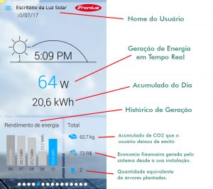 monitoramento fronius
